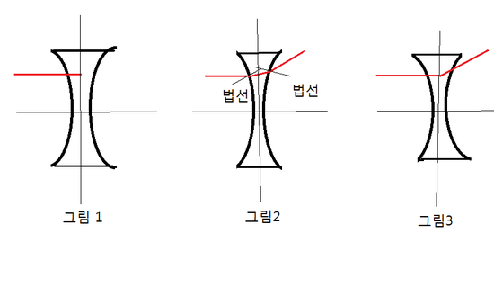 볼록렌즈 특징 시보드