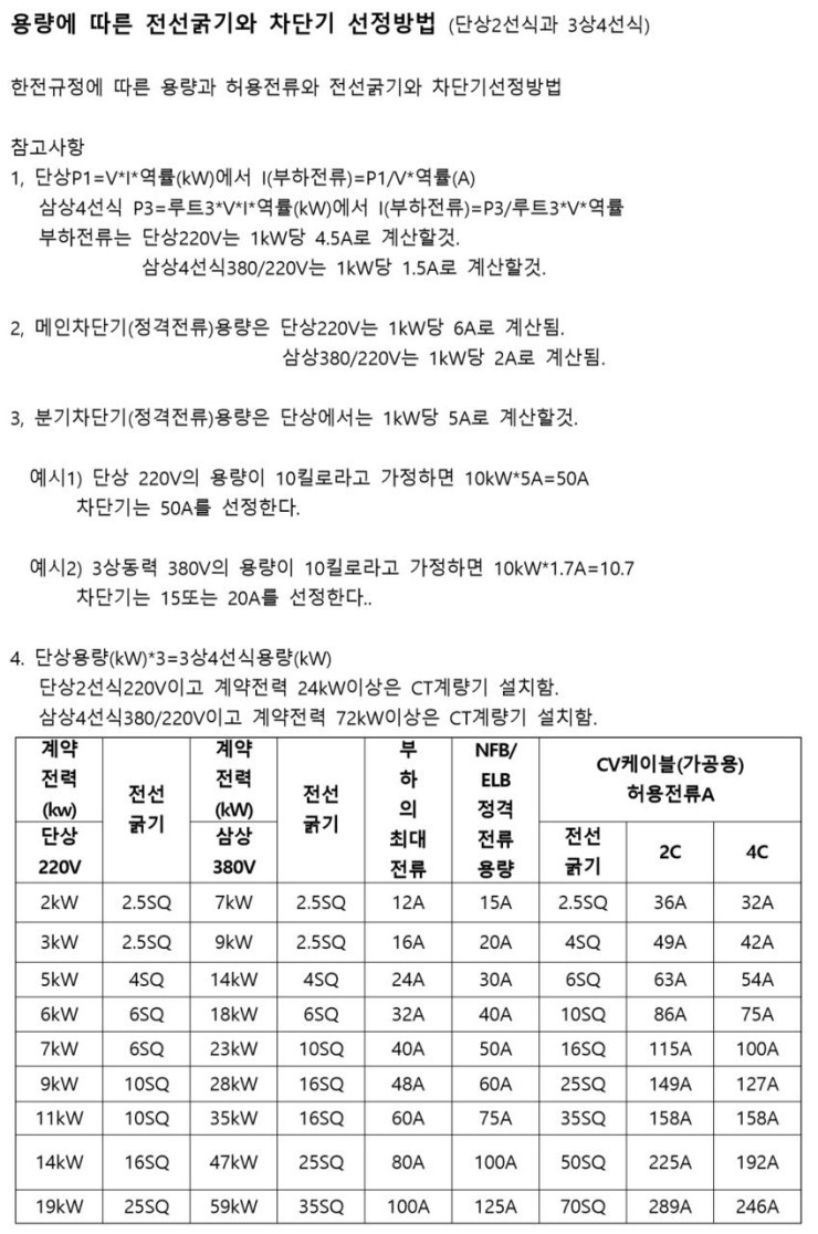 차단기 용량 선정 - 시보드