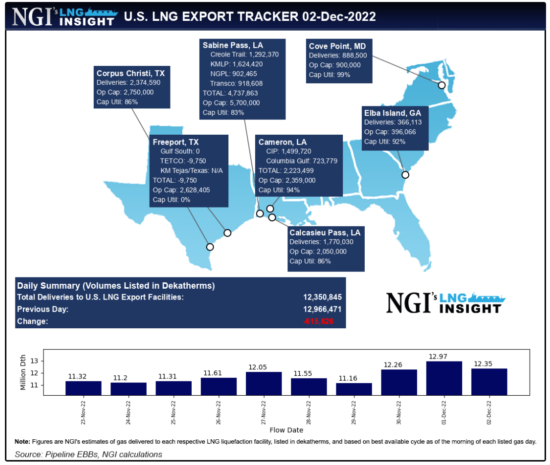 11/3(목) 에너지 단신 – Freeport LNG 재가동 임박 및 이슈 총정리