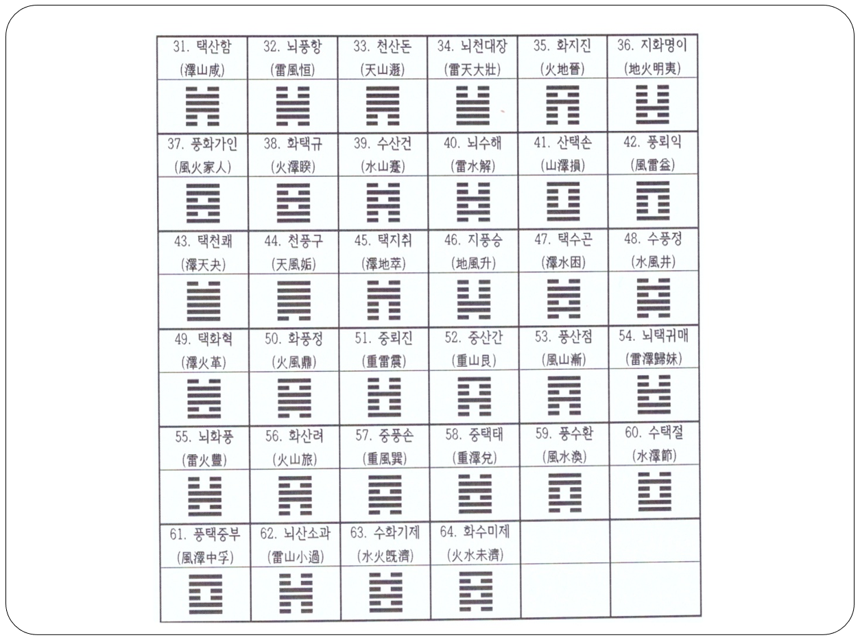 주역64괘 정리표 시보드