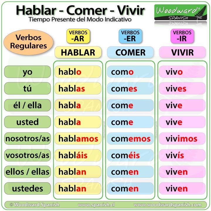 comer-conjugation