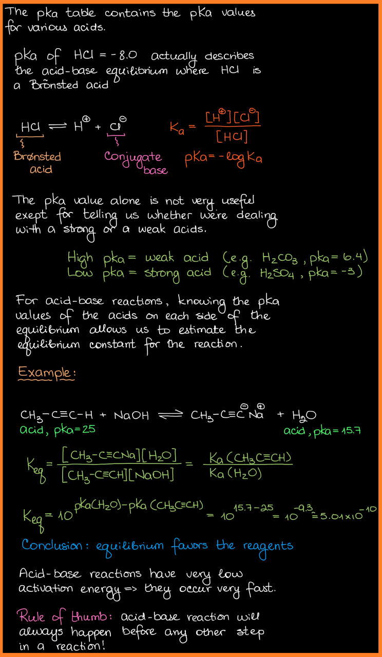 9.04 quiz acid and base reactions 시보드