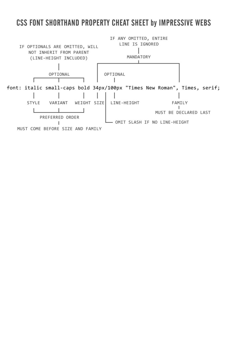 Shorthand Property - 시보드