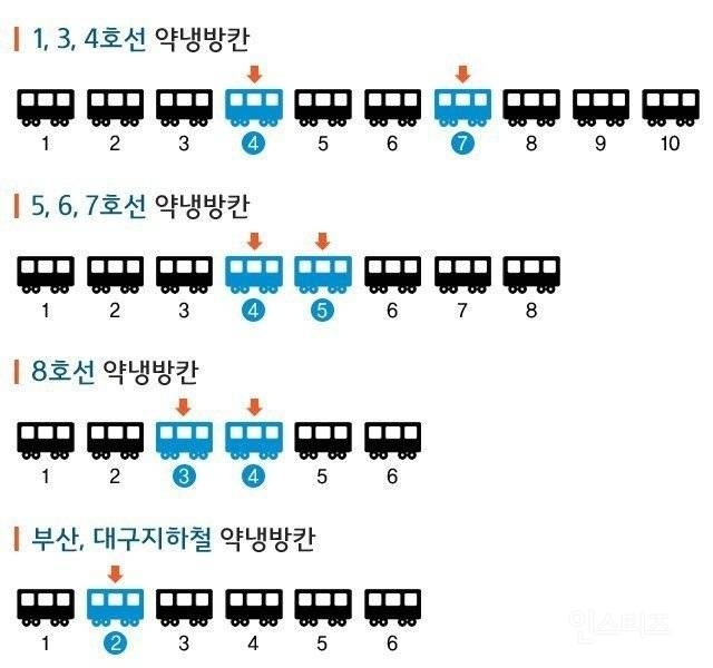 한여름 지하철 꿀팁.jpg | 인스티즈