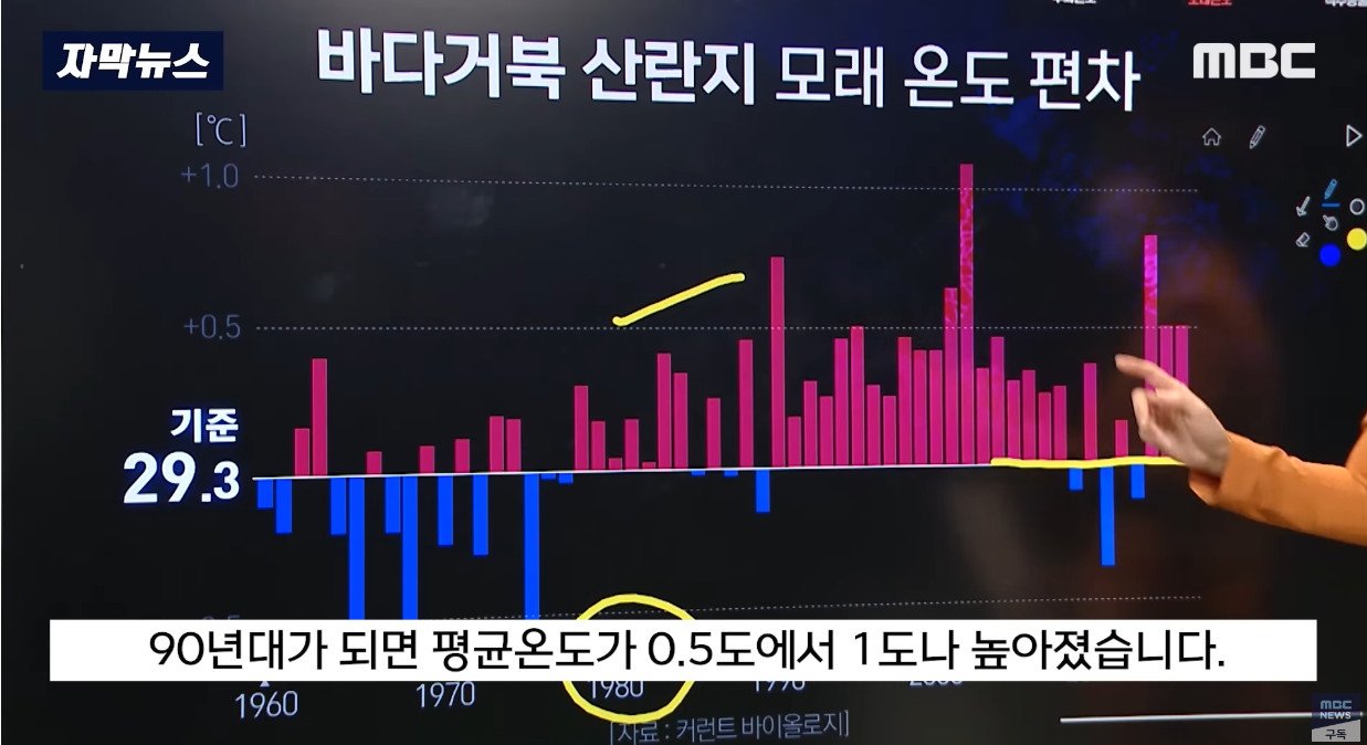 Cap 2022-10-17 11-41-15-657.jpg 착실하게 대멸종 테크 밟아가는 현생생물 근황..........JPG