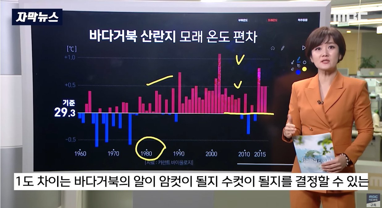 Cap 2022-10-17 11-41-23-341.jpg 착실하게 대멸종 테크 밟아가는 현생생물 근황..........JPG