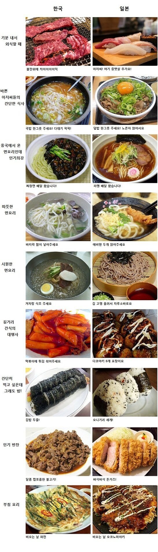 50abd46492d8577edda1a10325241f93.jpg 한국음식 vs 일본음식