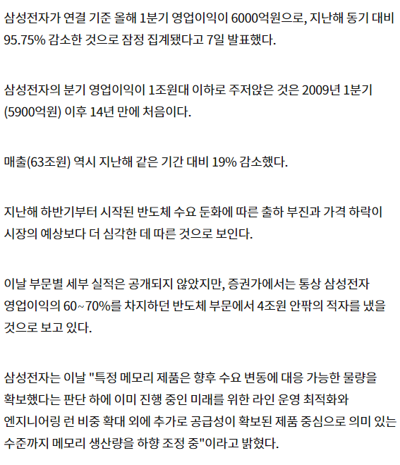 image.png 삼성전자 1분기 영업익 6000억…작년보다 95.8% 추락