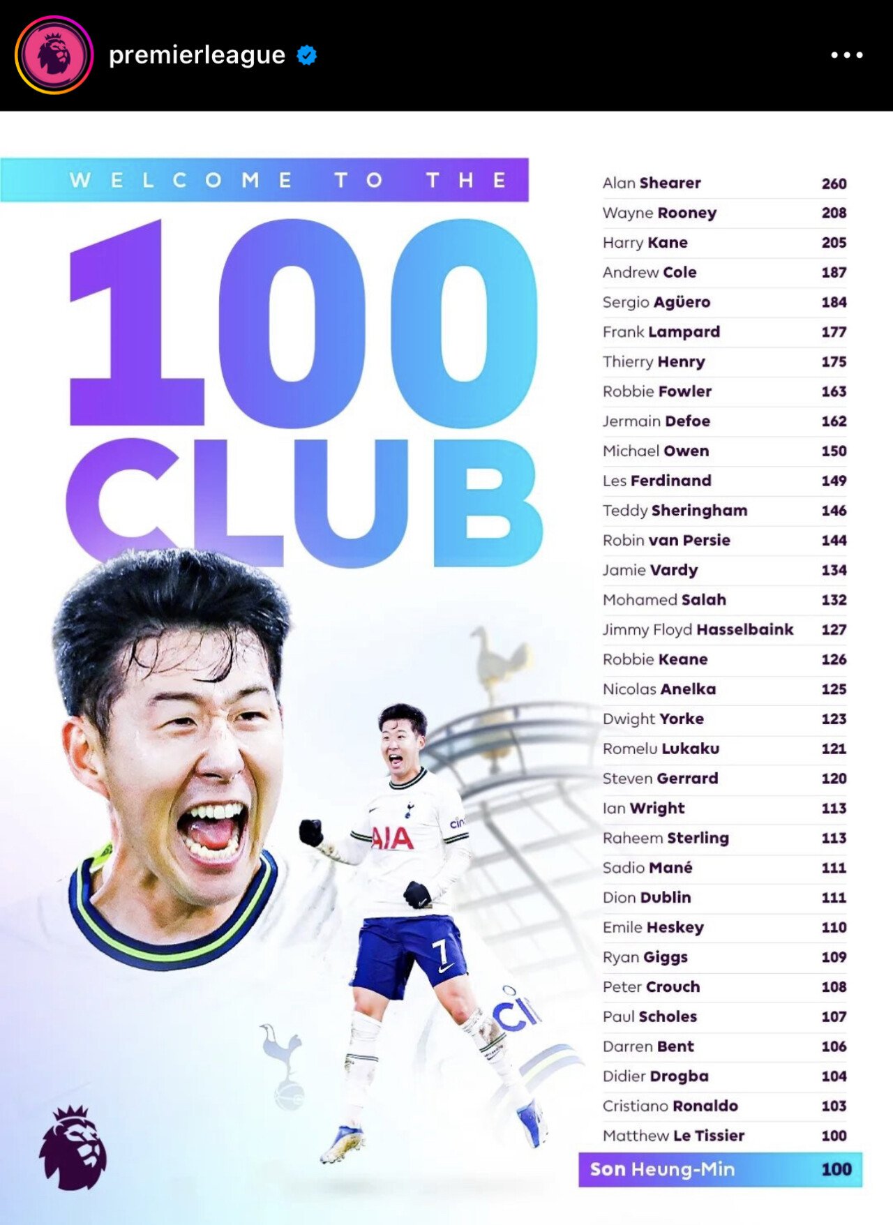 PL 100골 클럽에 가입한 선수들 목록