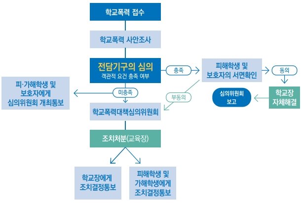 주작가 피해자측이 바지 벗은거 봐준게 확실한 이유