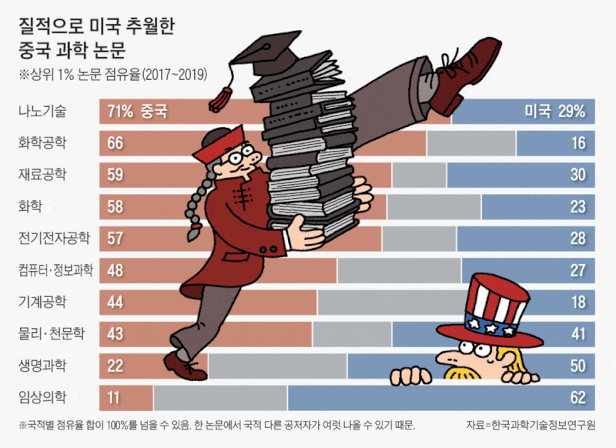 image.png 아무리 짱깨 혐오가 극에 달해도 자연과학에서 저놈들은 차원이 다름