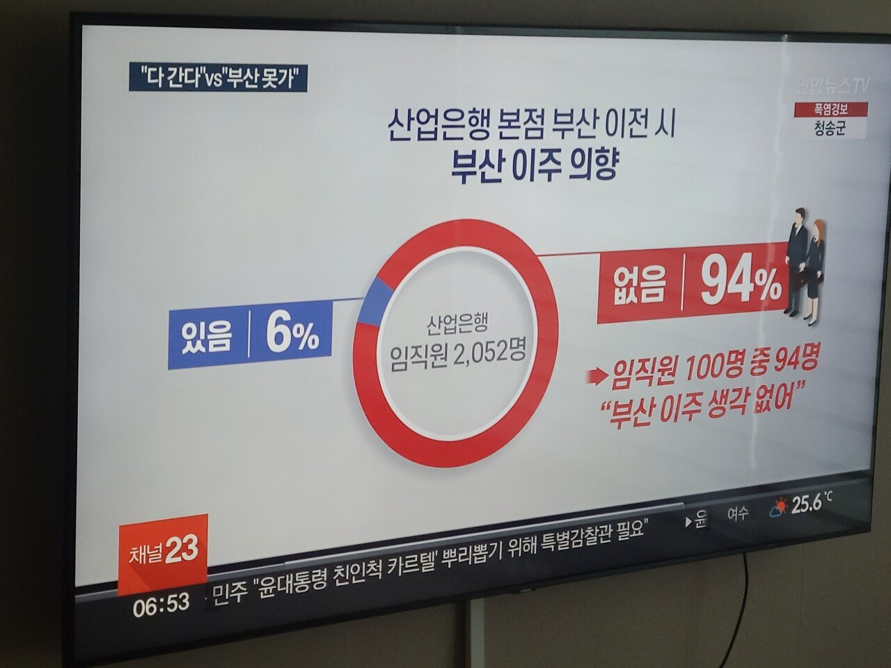 (산은)부산 못간다! 94% 반대