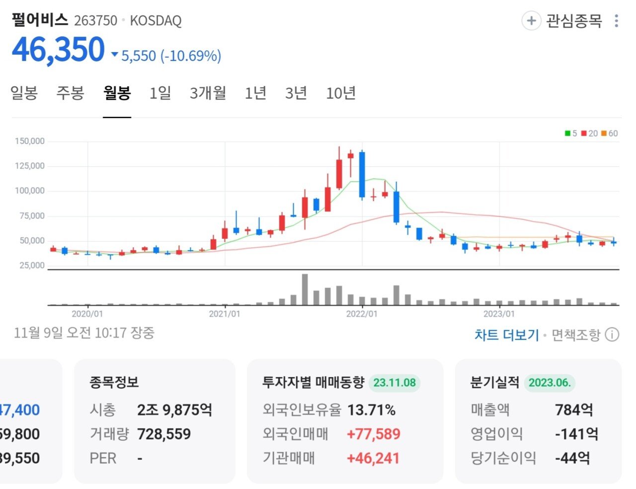 Screenshot_20231109-101850_NAVER.jpg 한국게임의 희망이라고 불렸던