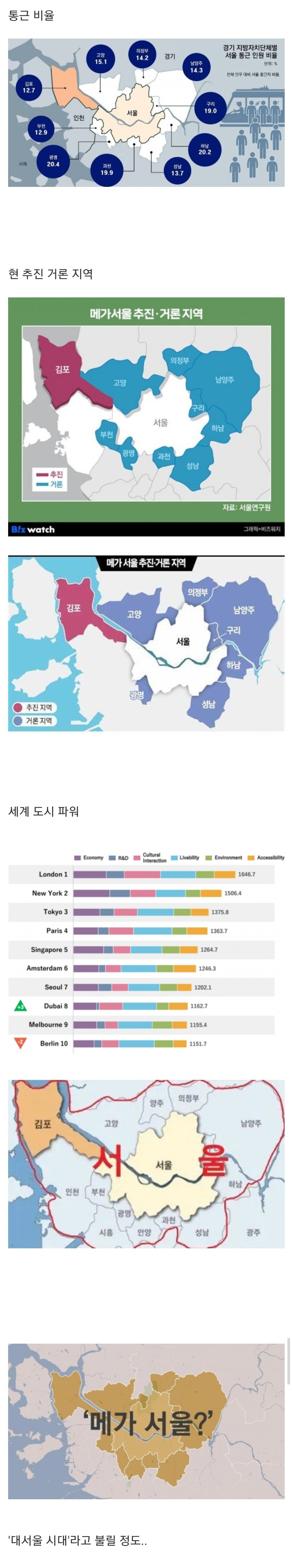 점점 커지는 메가 서울 ㄷ..JPG