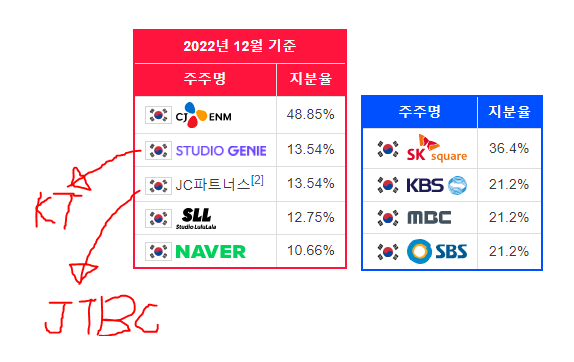 1.PNG [오피셜] 티빙-웨이브, 진짜 합친다... 합병MOU체결 jpg