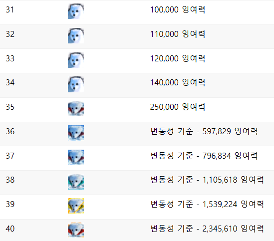 image.png [거피셜]  배망곰 잉포 60만 돌파 직전