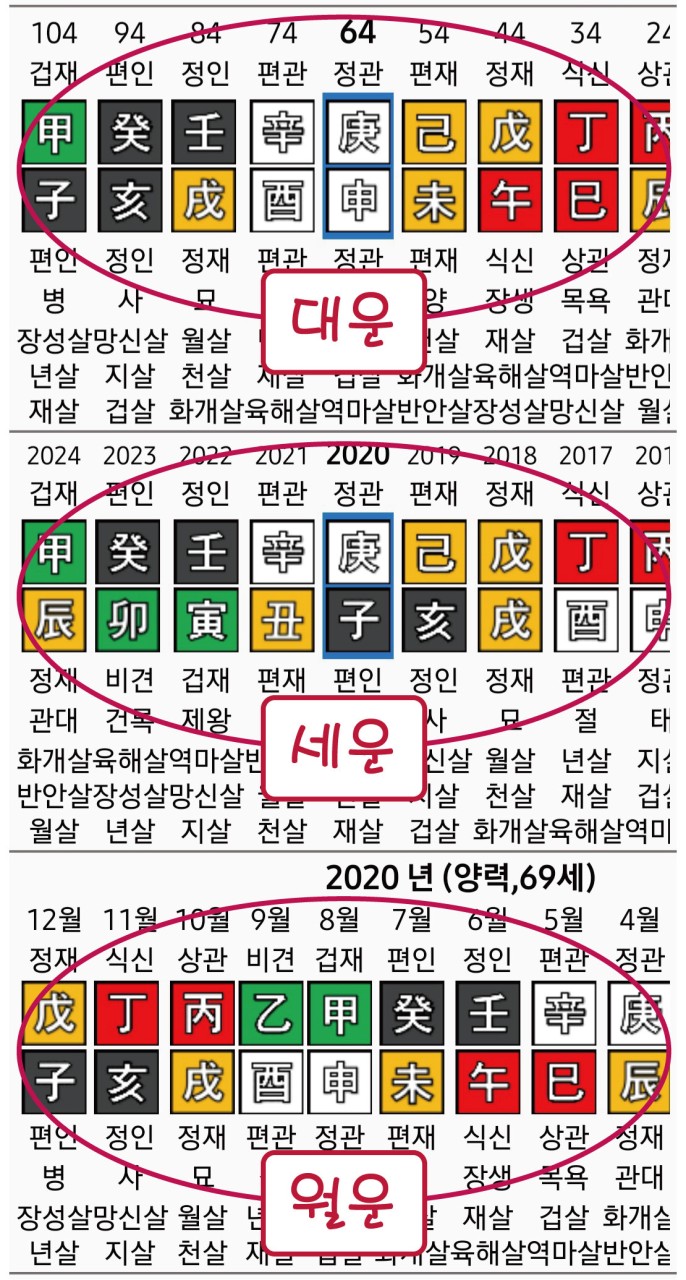 만세력 보는 법 - 시보드