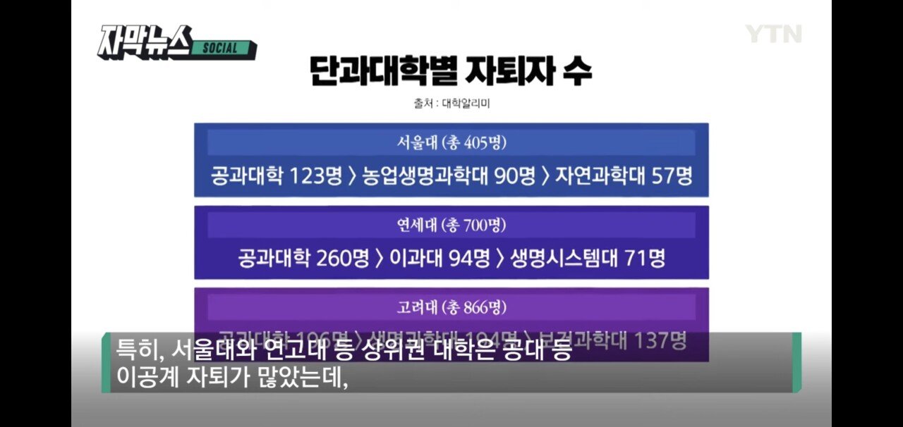 Screenshot_20220922-214919_YouTube.jpg 지난해에만 4백 명 넘게 자퇴한 서울대