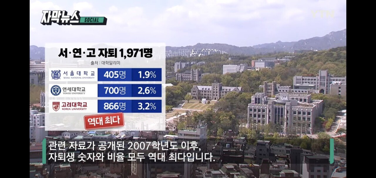 Screenshot_20220922-214656_YouTube.jpg 지난해에만 4백 명 넘게 자퇴한 서울대