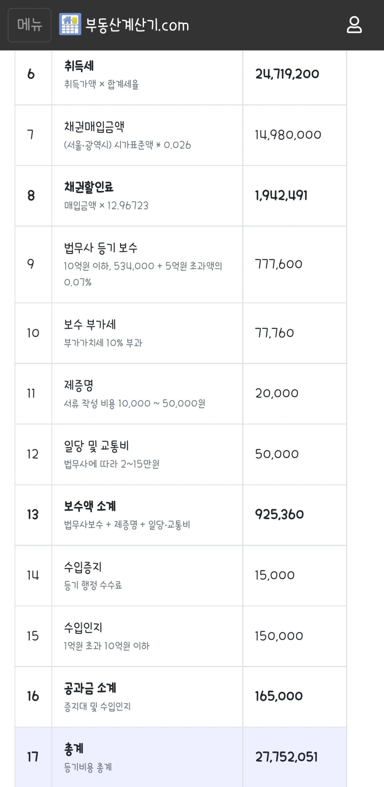 Screenshot_20220828-115819_Samsung Internet.jpg 이번주 로또 1등으로 살수있는 서울아파트는 어디일까?