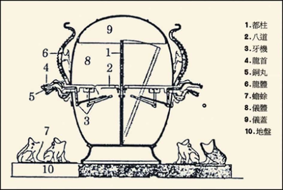 여전히 과학으로 설명할 수 없는 미스터리한 고대의 발명품들, 시보드 블로그