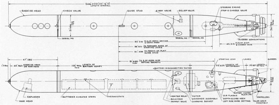 흔적도 없이 사라진 제2차 세계대전 잠수함들!, 시보드 블로그