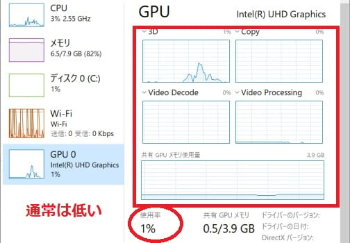GPU 사용률이 높아지거나 100%가 되는 원인과 GPU 사용률을 확인하는 방법에 대해 설명합니다!, 시보드 블로그