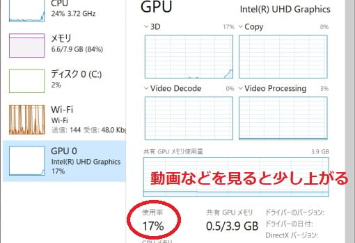 GPU 사용률이 높아지거나 100%가 되는 원인과 GPU 사용률을 확인하는 방법에 대해 설명합니다!, 시보드 블로그
