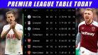 PREMIER LEAGUE TABLE TODAY ~ EPL TABLE TODAY • ENGLISH PREMIER LEAGUE STANDINGS TODAY | sae football